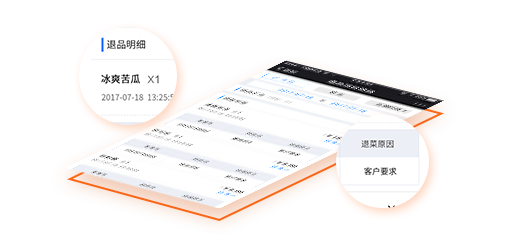 退品项目报表示例